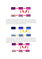 [교육공학] ICT 교육-11