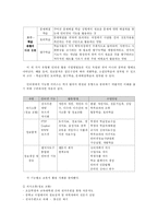 [교육공학] ICT 교육-17