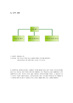 [사업계획서] 허브 아이스크림-12