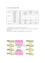 [사업계획서] 허브 아이스크림-14