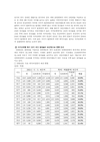 [사회복지, 행정학] 지방분권과 사회복지 정책-16