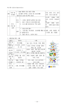 [교과서] 두산동아 중학교 1학년 교과서+자습서+지도서 정리-19