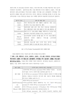 [서비스마케팅] 서비스산업에서의 PPL 마케팅-4