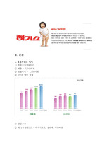 [국제경영] 유한킴벌리 중국진출사례-7