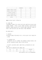 [국제경영] 유한킴벌리 중국진출사례-11