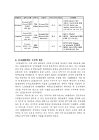 [국제경영] LG 정보통신 베트남 합작투자-10