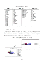 [사회복지] 기업복지 프로그램 실시현황과 불평등-6