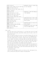 [초등 수학 기초] 피아제의 인지발달 이론과 수학교육-9