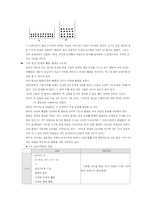 [초등 수학 기초] 피아제의 인지발달 이론과 수학교육-10