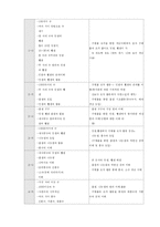 [초등 수학 기초] 피아제의 인지발달 이론과 수학교육-11