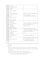 [초등 수학 기초] 피아제의 인지발달 이론과 수학교육-12