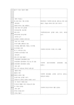 [초등 수학 기초] 피아제의 인지발달 이론과 수학교육-15