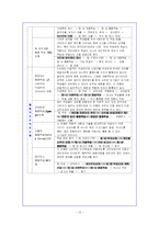 [교수학습방법론] 협동학습-13