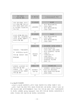 [행정학] 유비쿼터스 환경에서의 정부의 변화와 발전방향-12