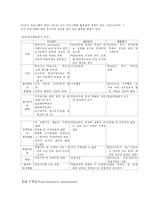 [교육학] 교육평가의 종류와 방법-13