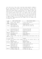 [교육학] 교육평가의 종류와 방법-20