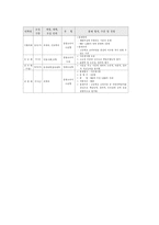 [대학입시, 논술고사] 논술 면접 구술고사 및 지도 실제 출제문제-8