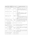 [대학입시, 논술고사] 논술 면접 구술고사 및 지도 실제 출제문제-9