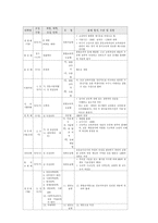 [대학입시, 논술고사] 논술 면접 구술고사 및 지도 실제 출제문제-11