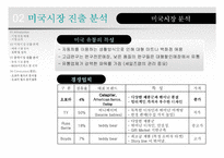 [국제경영] 오로라월드(주)의 해외시장 진출-8