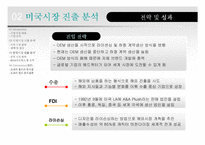 [국제경영] 오로라월드(주)의 해외시장 진출-10