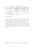 [관광론] 국립공원 무료입장 정책 시행에 따른 이용자 만족도 및 개선사항에 관한 연구-12