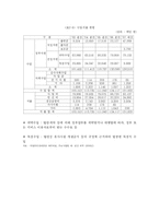 [관광론] 국립공원 무료입장 정책 시행에 따른 이용자 만족도 및 개선사항에 관한 연구-15