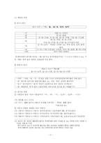 [한국어] 문법사-12