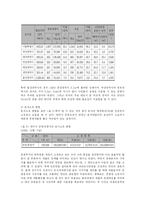 [행정학] 도시의 공원 녹지문제와 대책-18