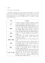 사회과 사회 영역의 개념 및 교과서 분석-5