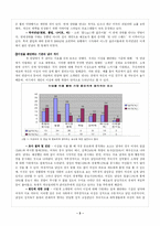 현대 대학생들의 사랑과 연애에서 나타나는 남녀차이와 권력 관계에 대한 연구-4