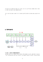 [상담심리학] [심리상담] 행동치료-15