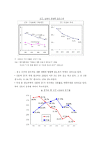 변화하는 미디어 패러다임과 신문, TV의 극복방안에 대하여-6