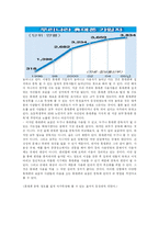 [사회심리학] 현대인의 휴대폰 중독, 부정적측면의 접근-4