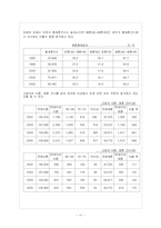 [가족복지] 재혼가족-11