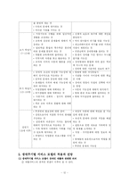 [장애인복지] 생애주기 통해본 장애인 복지의 발전방향-12