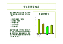 [품질경영] 풀무원 품질관리-19