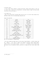 기독교 문학의 가능성-6