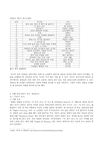 기독교 문학의 가능성-7