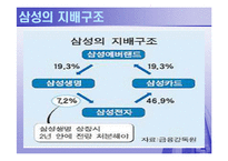 [국제기관] 삼성생명의 상장문제-17