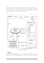 [사회복지정책론] 노인수발보험제도-9