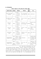 [사회복지정책론] 노인수발보험제도-20