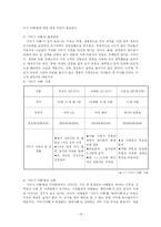 [인간행동] 중년기, 장년기-14