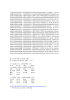 [중국학] 중국 소수민족과 생활상-7