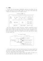 [매스컴] 인터넷이 기존 미디어에 미치는 영향-1