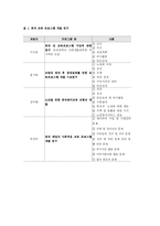 [교육학과] 노인교육의 문제점과 그 해결방안-8