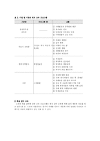 [교육학과] 노인교육의 문제점과 그 해결방안-9