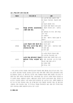 [교육학과] 노인교육의 문제점과 그 해결방안-10