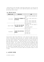 [교육학과] 노인교육의 문제점과 그 해결방안-11