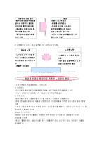 [품질관리] 태평양의 품질경영 전략-5